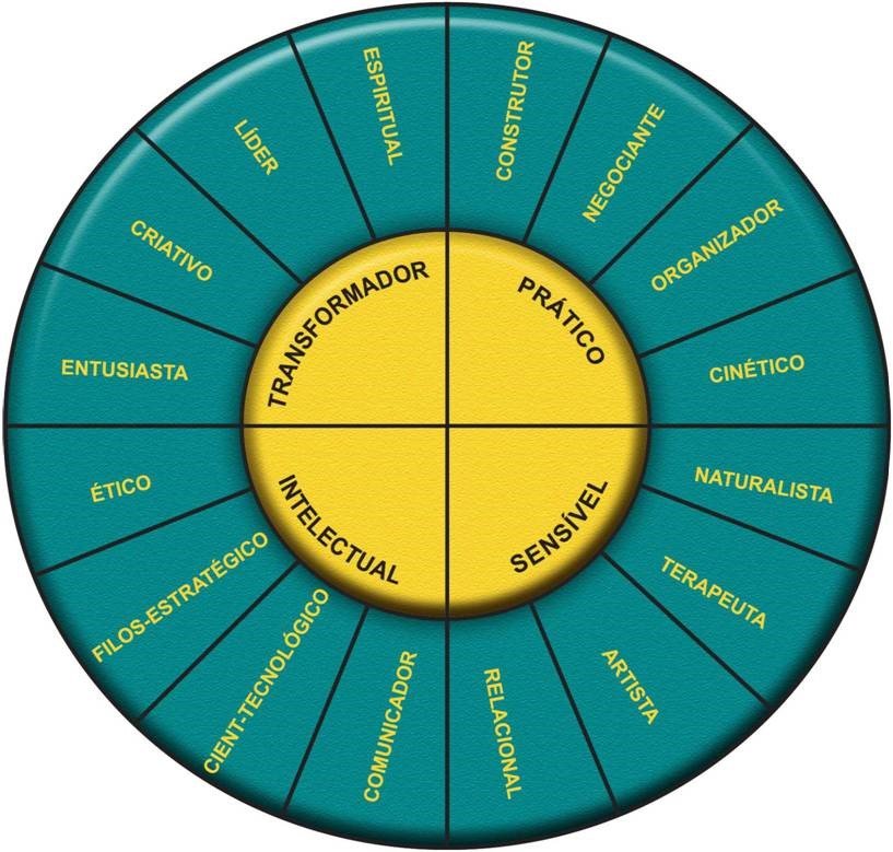Coaching de Talentos